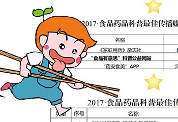 2017全國食品藥品科普排行榜揭曉，食品有意思入選